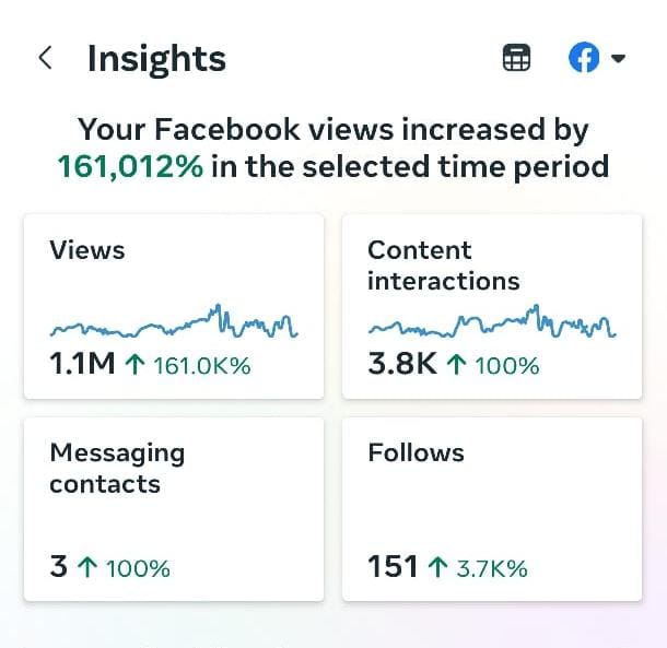 Grassroot Education Facebook performance screenshot