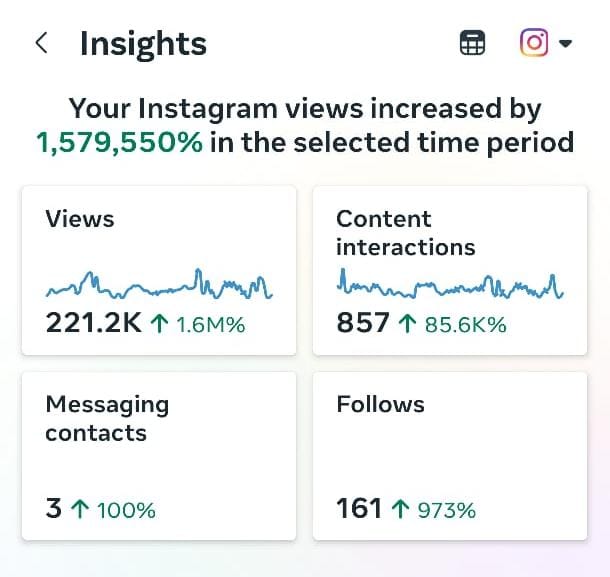 Grassroot Education Instagram performance screenshot