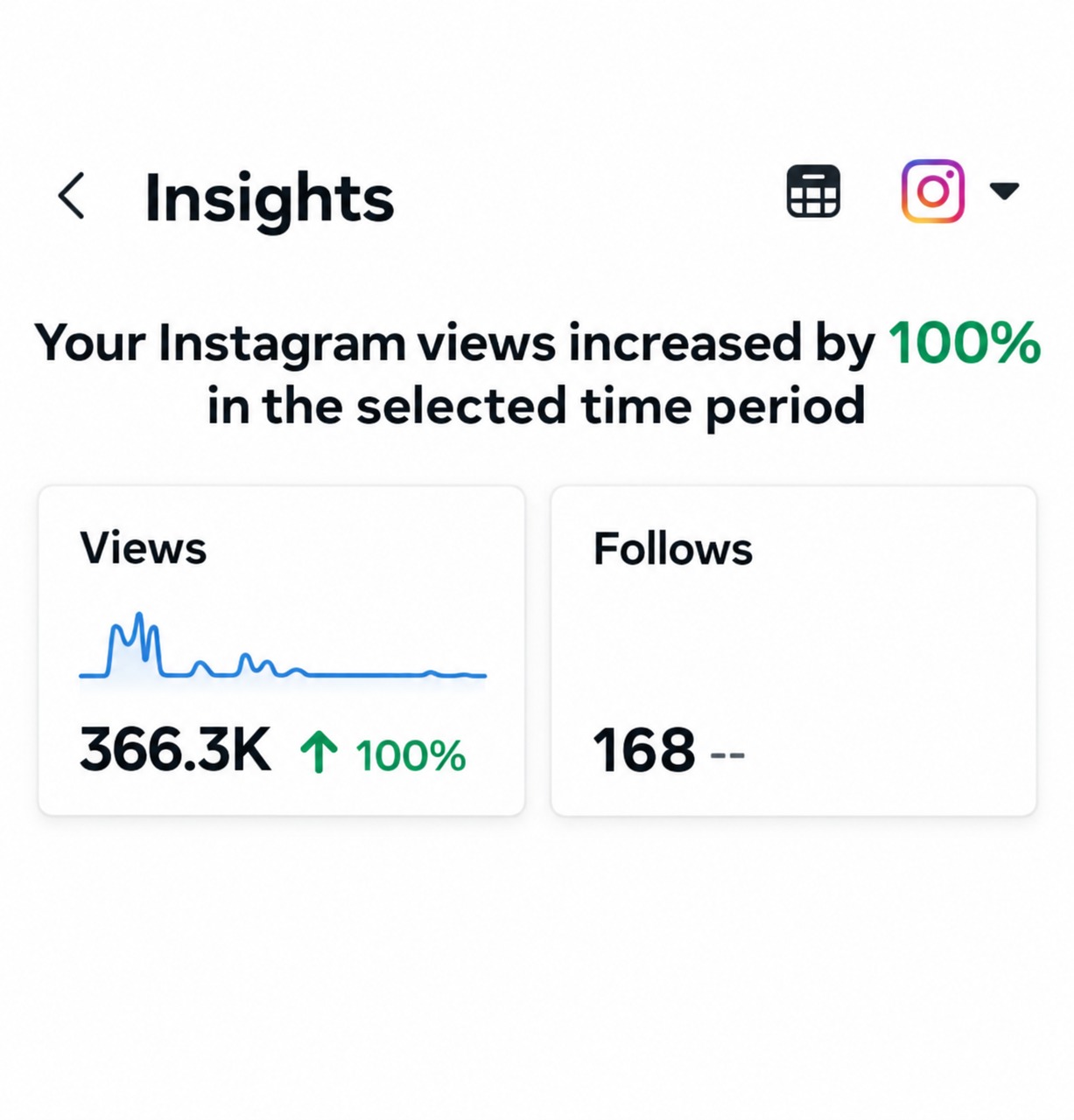 Grassroot Education Instagram performance screenshot