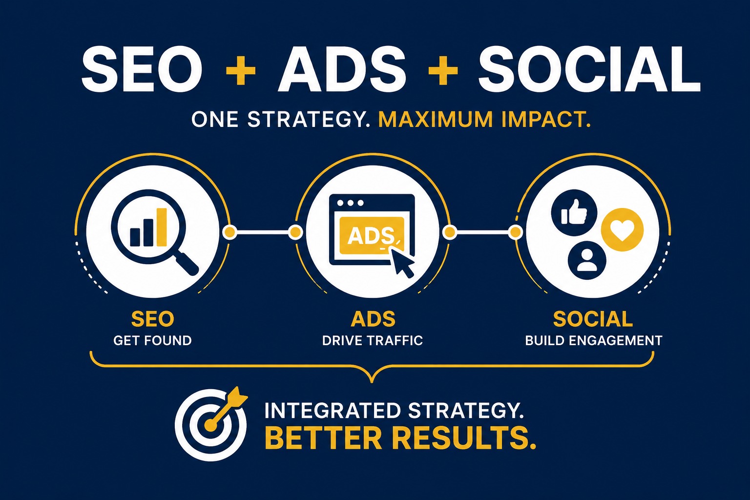 Brand strategy for the attention economy