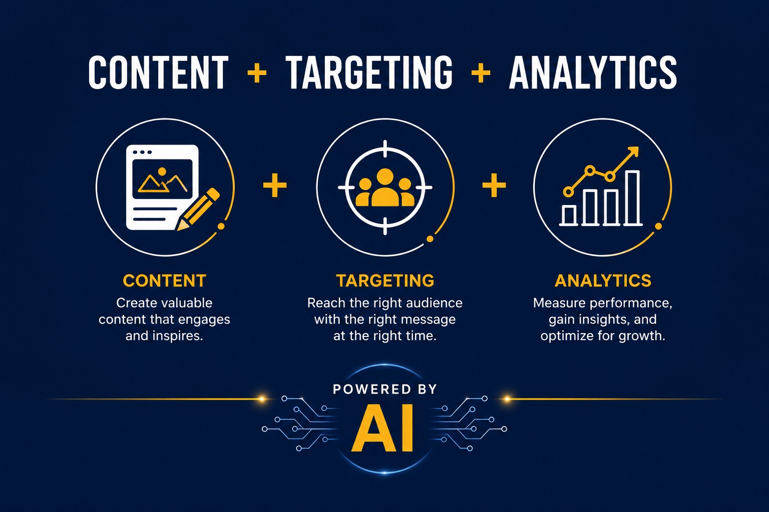 SEO strategies for businesses