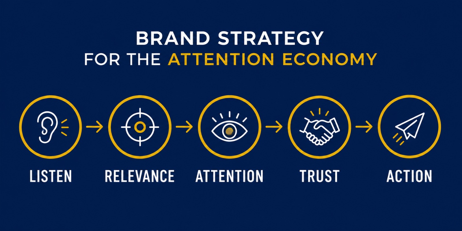 brand strategy for the attention economy