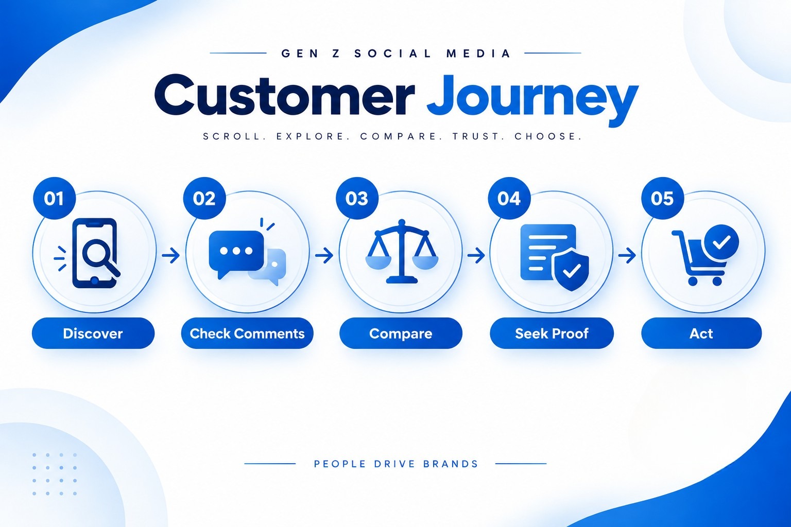 In-house marketing vs agency comparison